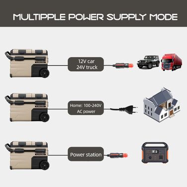 Літрів компресорний холодильник портативний холодильник 12/24V електрична морозильна камера для автомобіля, вантажівки, човна з ви