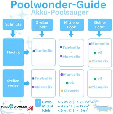 Пилосос для басейну з літій-іонним акумулятором Poolwonder V2. Зроблено в Австрії.