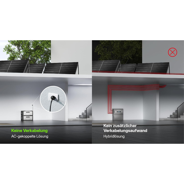 Сонячна батарея Hoymiles HiBattery AC ємністю 1,92 кВтгод, рішення для зберігання енергії &quotпідключи та працюй&quot для балконних електростанцій та фотоелектричних систем, з можливістю розширення до 11,52 кВтгод (0 ПДВ згідно з 12 абзац 3 UStG, HiBatte