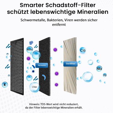 Фільтр для питної води SPFP Plus Superpure Мікрофільтрація на турбо швидкості 6 літрів на хвилину стійке активоване вугілля та мембранні фільтри від медичної техніки