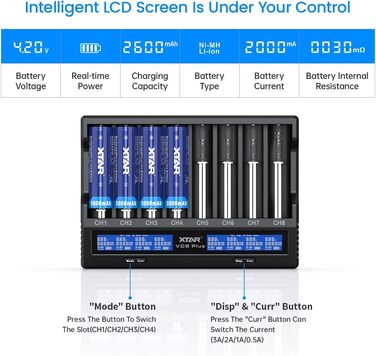 Зарядний пристрій для акумуляторів 18650 1.2V AAA AA 3.6V Li-ion XTAR VC8 Plus, тест ємності акумулятора