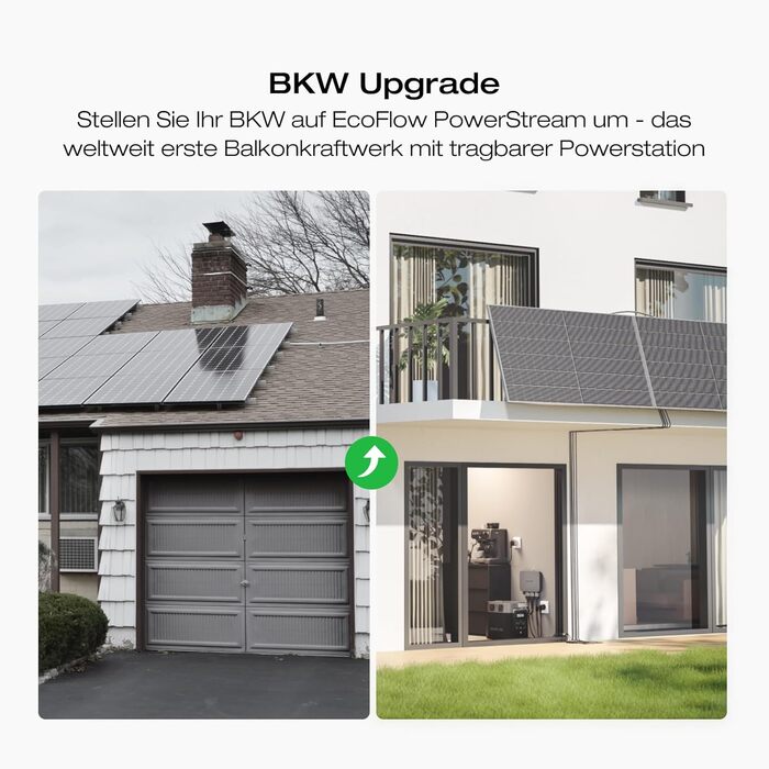 Балконна електростанція EcoFlow PowerStream 0 ПДВ, мікроінвертор 600 Вт і жорсткі монокристалічні сонячні панелі потужністю 400 Вт