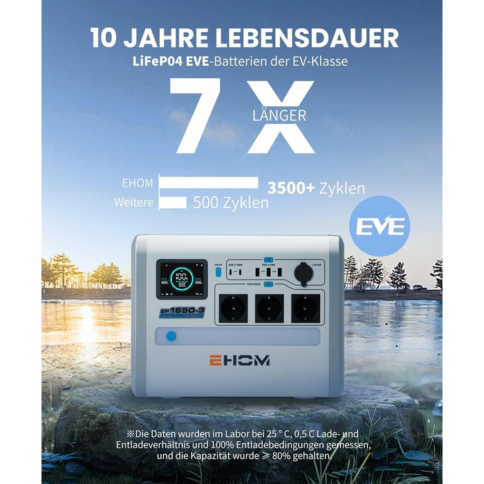 Портативна електростанція EHOM, EP1650 1024Wh LiFePO4 EVE Акумуляторна батарея Сонячний генератор резервний 230V AC/DC/USB, 1650W