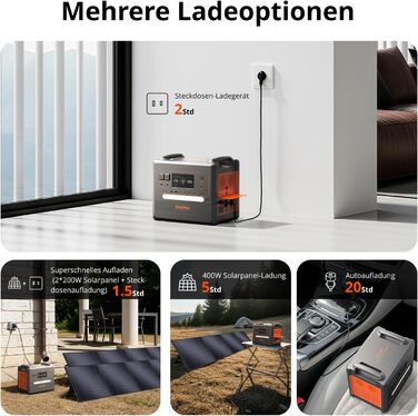 Портативна електростанція SolarPlay Q2402M, сонячний генератор з літій-іонним акумулятором ємністю 2304 Втгод, з 2 виходами змінного струму потужністю 2500 Вт (пік 5000 Вт), ДБЖ, макс. сонячна зарядка 500 Вт, електростанція для кемпінгу, автофургонів, дом