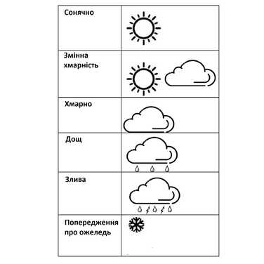 Метеостанція Technoline WS6447 Black (WS6447)