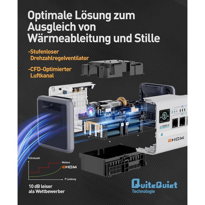 Портативна електростанція EHOM EP1650, сонячний генератор 1024 Втгод LiFePO4 з 3 виходами змінного струму * 1650 Вт (пікова потужність 2700 Вт), 2 портами USB-C * 100 Вт, сонячна зарядка 400 Вт, ультратиха, аварійне живлення для дому, подорожей, кемпінгу 