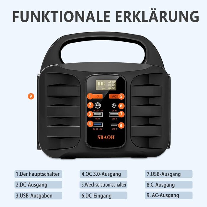 Електростанція 200 Вт, сонячний генератор SBAOH з акумулятором та розеткою змінного струму, кемпінгові сонячні генератори, літієві акумулятори, блок живлення для подорожей на природі, для дому, аварійне резервне копіювання