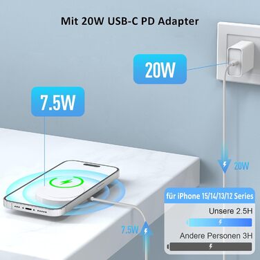 Бездротовий зарядний пристрій Mag-Safe Charger для iPhone Магнітна зарядна станція Індуктивна бездротова зарядна панель Сумісна з