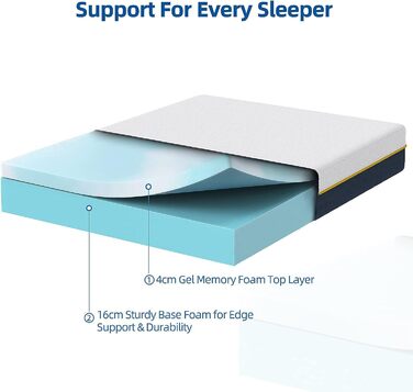 Матрац wowttrelax 140x200 двосторонній матрац жорсткість H3/H4 висота 20 см, матраци з точково-еластичним дихаючим 7-зонним холодним пінополіуретаном - 60 ночей пробного сну - H3/H4 двосторонній 140x200x20 см