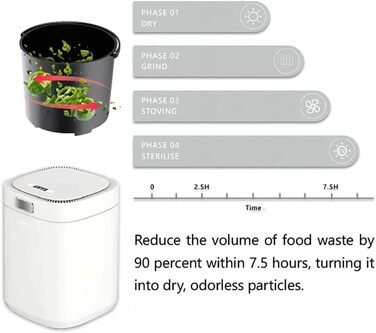 Електричний кухонний компостер, розумний контейнер для компосту відходів, машина для утилізації побутових харчових відходів 2,5 л, внутрішній автоматичний циклер харчових відходів для