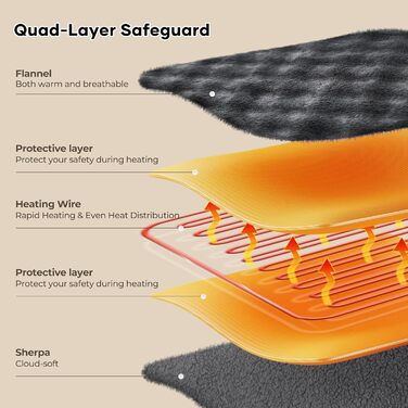 Електрична ковдра з підігрівом 150x200 см, підкладка з 3D-бульбашкової фланелі та шерпи, 6 налаштувань температури, таймер 1-10 годин, двостороння електрична ковдра для ліжка, дивана, офісу, можна прати в пральній машині, ідея для подарунка, сірий
