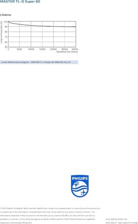 Люмінесцентна лампа TL-D 18 Watt 840 25 шт. - Philips